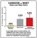 MuscleMeds Carnivor Shred Chocolate 1977g - Protein at MySupplementShop by MuscleMeds