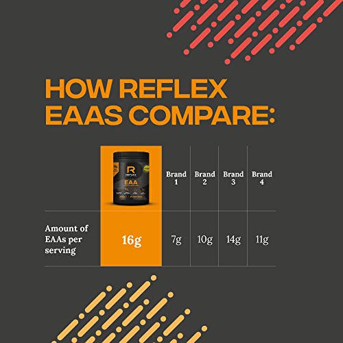 Reflex Nutrition EAA 500g Mango - Amino Acids and BCAAs at MySupplementShop by Reflex Nutrition