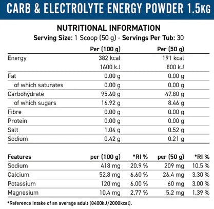 Applied Nutrition Endurance Carb & Electrolyte Energy 1.5kg Blackcurrant - Endurance at MySupplementShop by Applied Nutrition